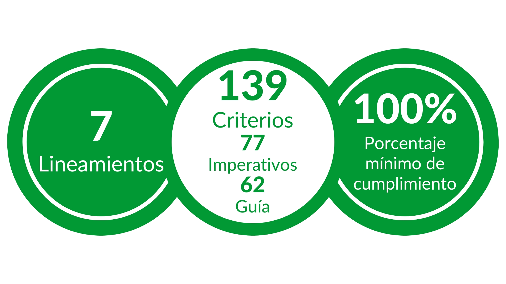 Lineamientos y Criterios